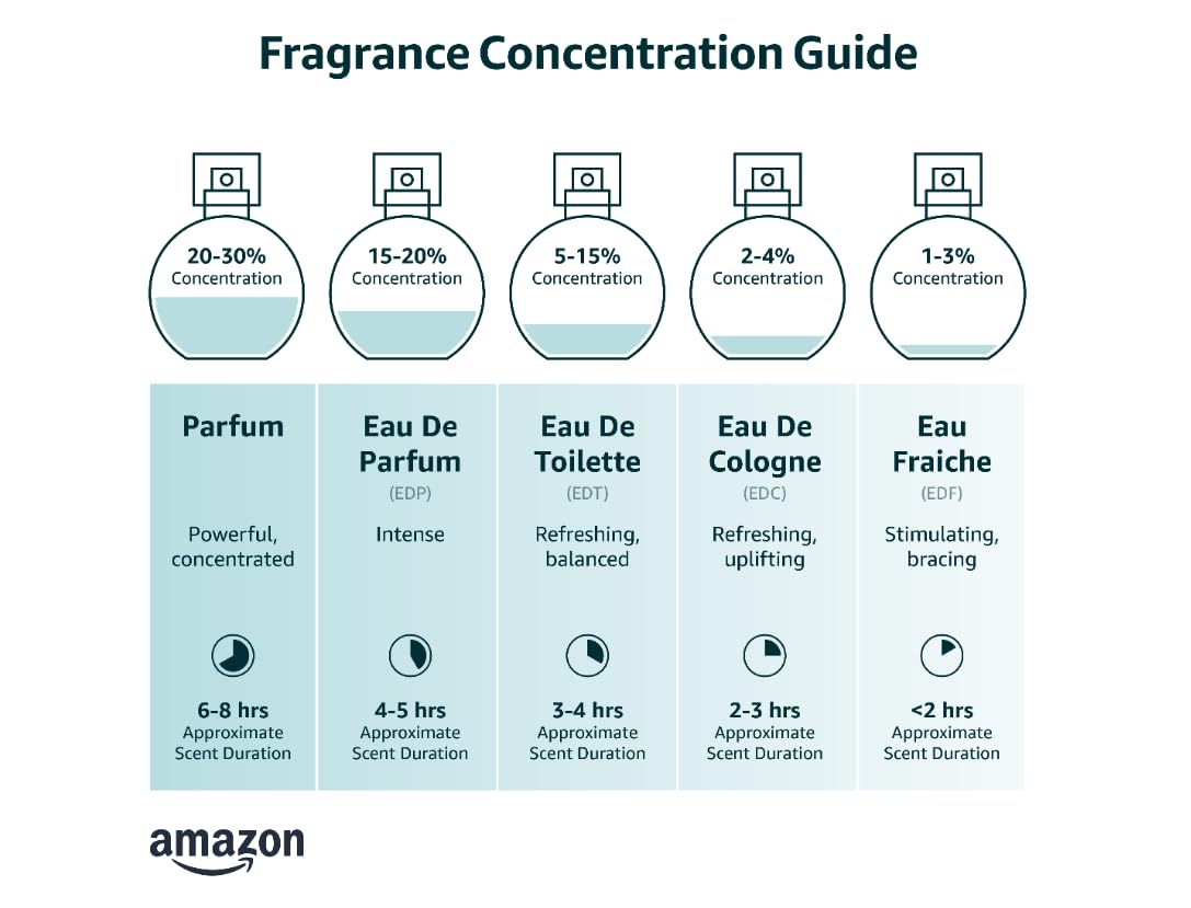 Eau de Toilette Spray 1.7 Oz V565316