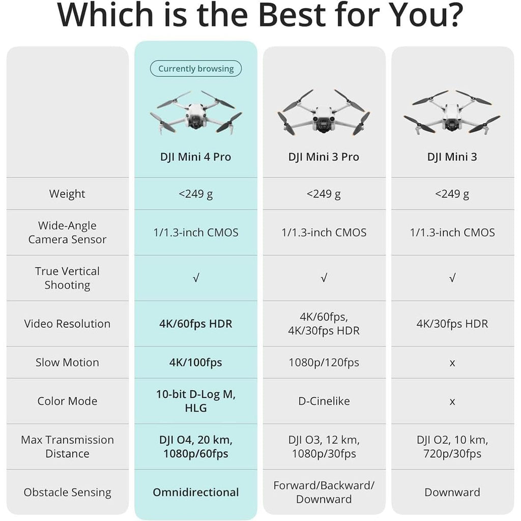 Folding Mini-Drone with 4K HDR Video Camera Q91374