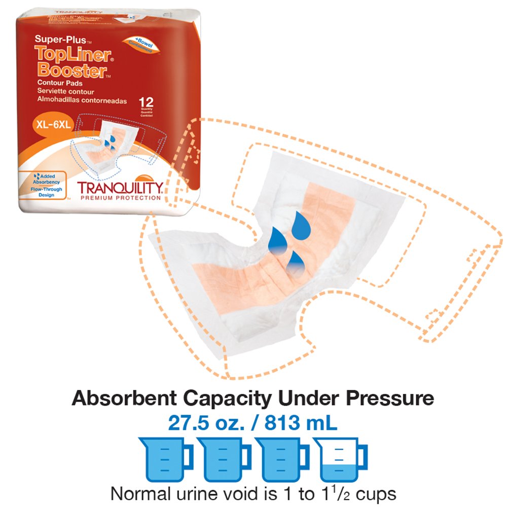 32" x 14" Contour Pads, 96 Ct Case V8578