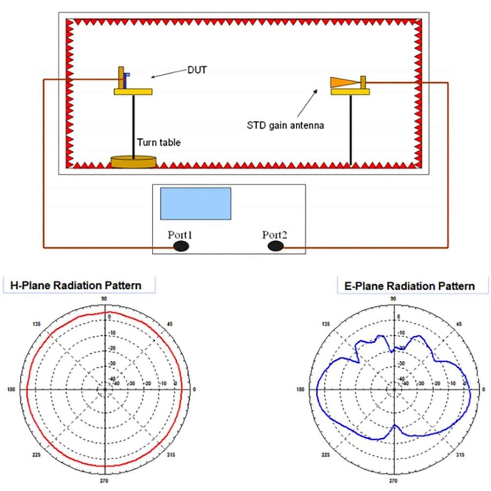 LoRa Gateway Antenna 3dbi Gain Omni-Directional Glass Fiber 915MHz R9671