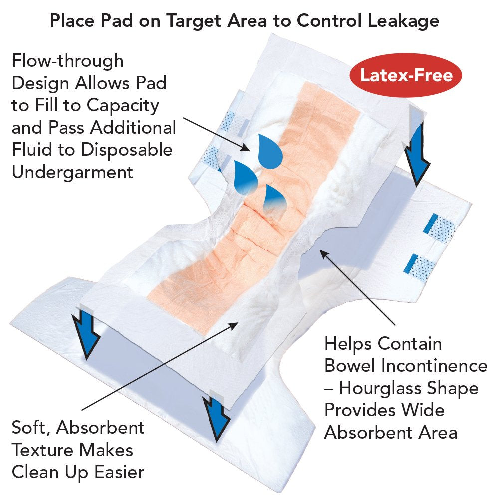 32" x 14" Contour Pads, 96 Ct Case V8578