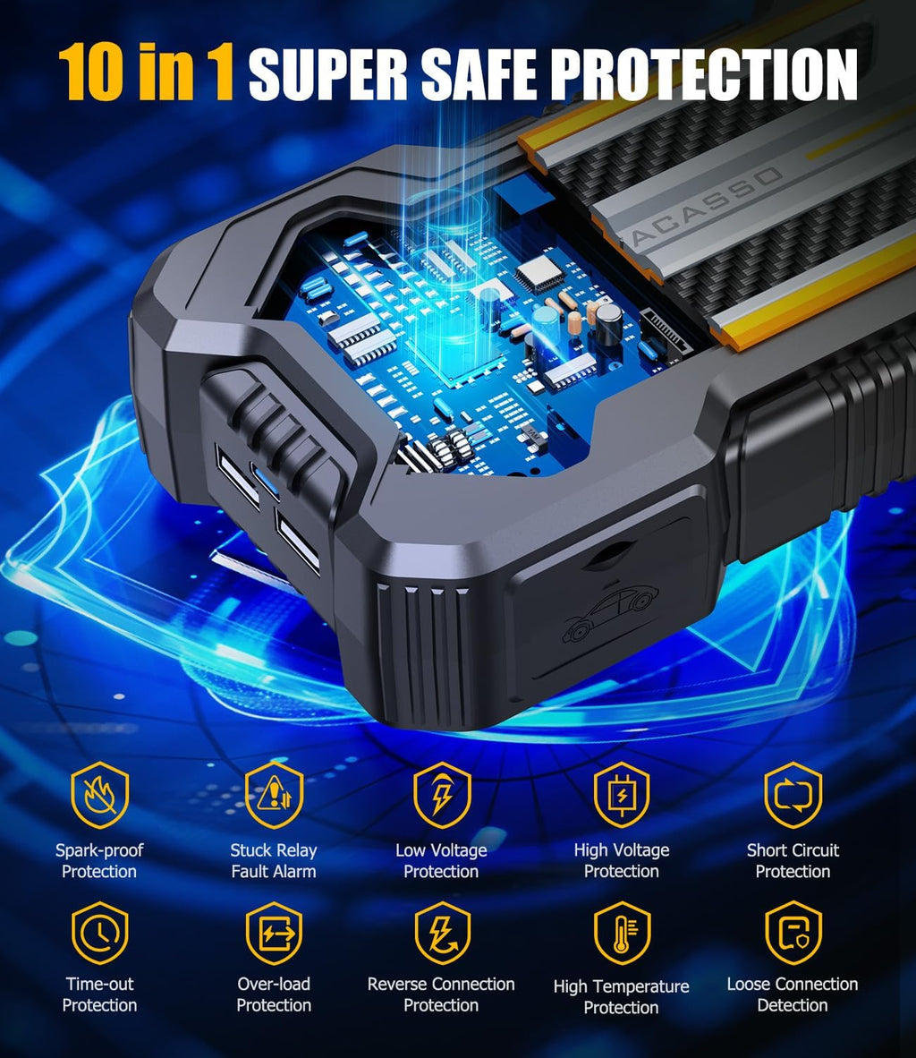12V Portable Car Jump Starter I388067