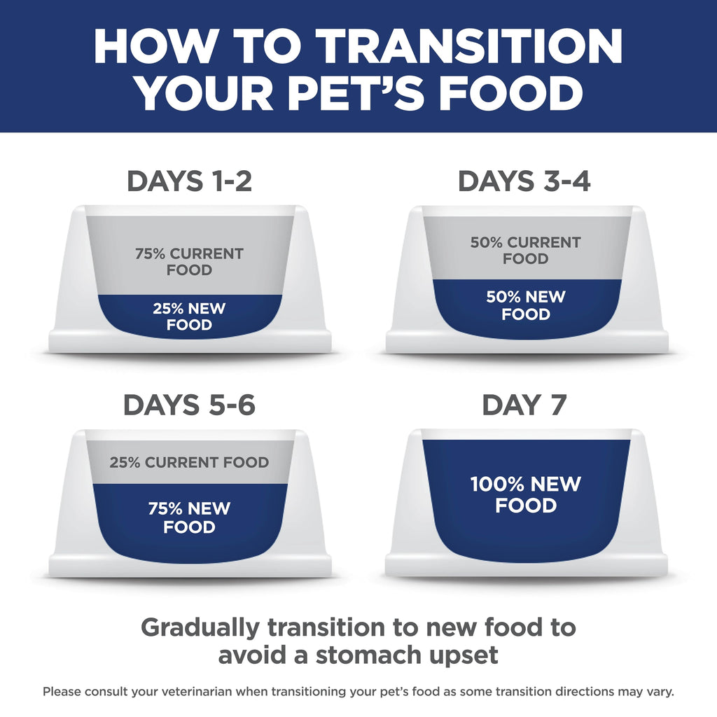Indoor Dry Cat Food I4318