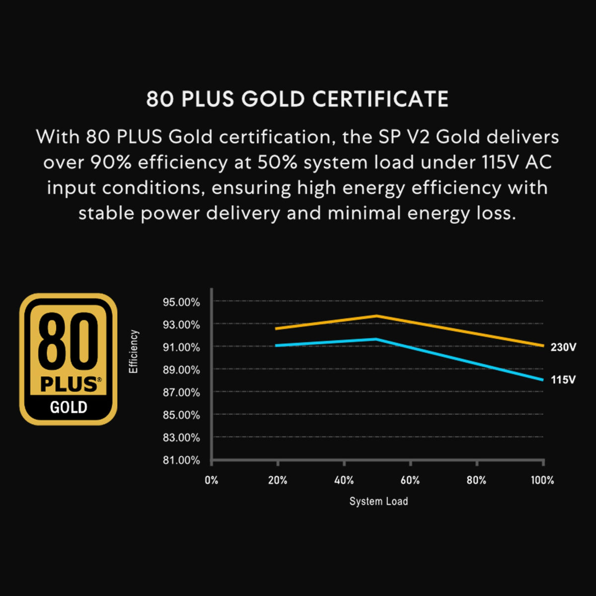 750W SFX 80 Plus Gold Black Power Supply M3241