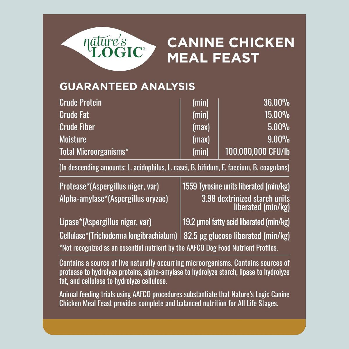 Dry Dog Food Chicken Meal Kibble 4.4 lb T125